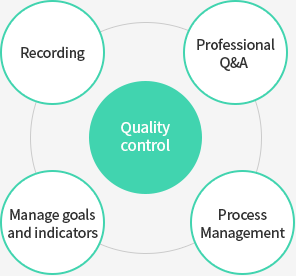 품질관리 - Recording, 목표·지표관리, 전문 Q&A, 프로세스 관리